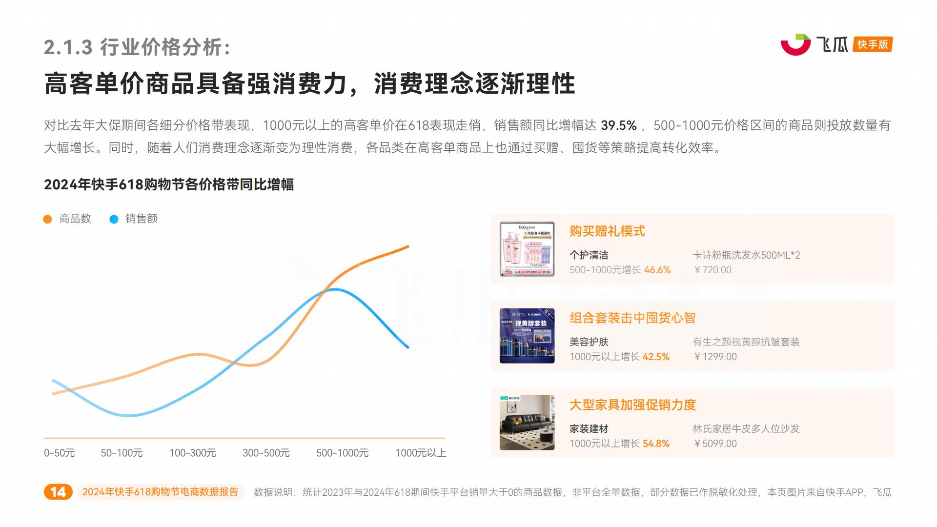 2024年快手618购物节电商数据报告-飞瓜快数-41页.pdf