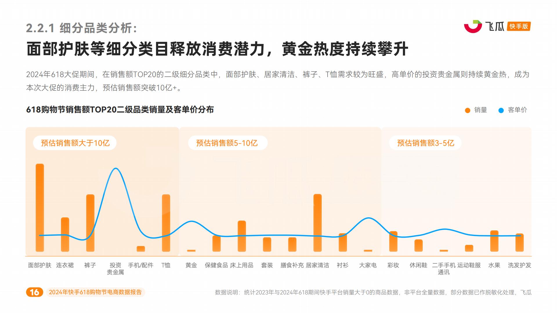 2024年快手618购物节电商数据报告-飞瓜快数-41页.pdf