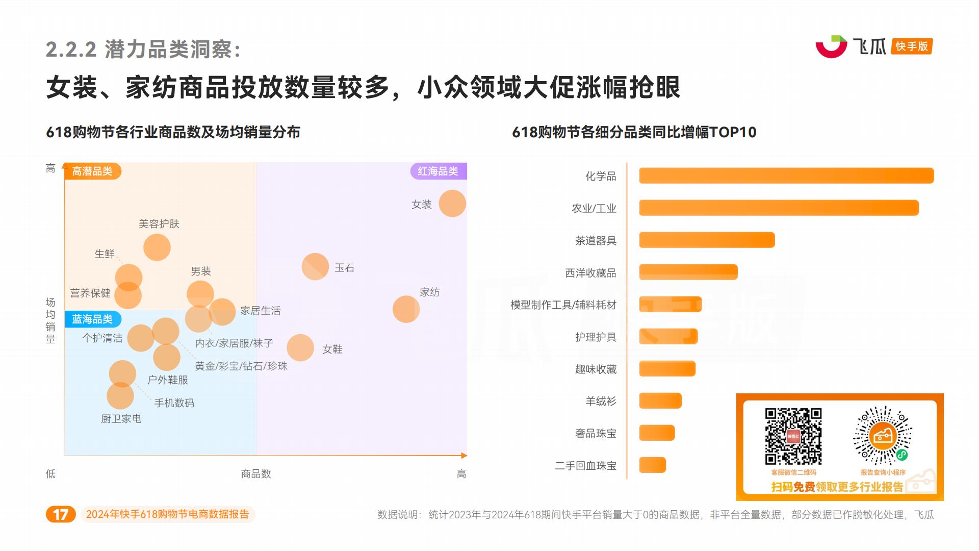 2024年快手618购物节电商数据报告-飞瓜快数-41页.pdf