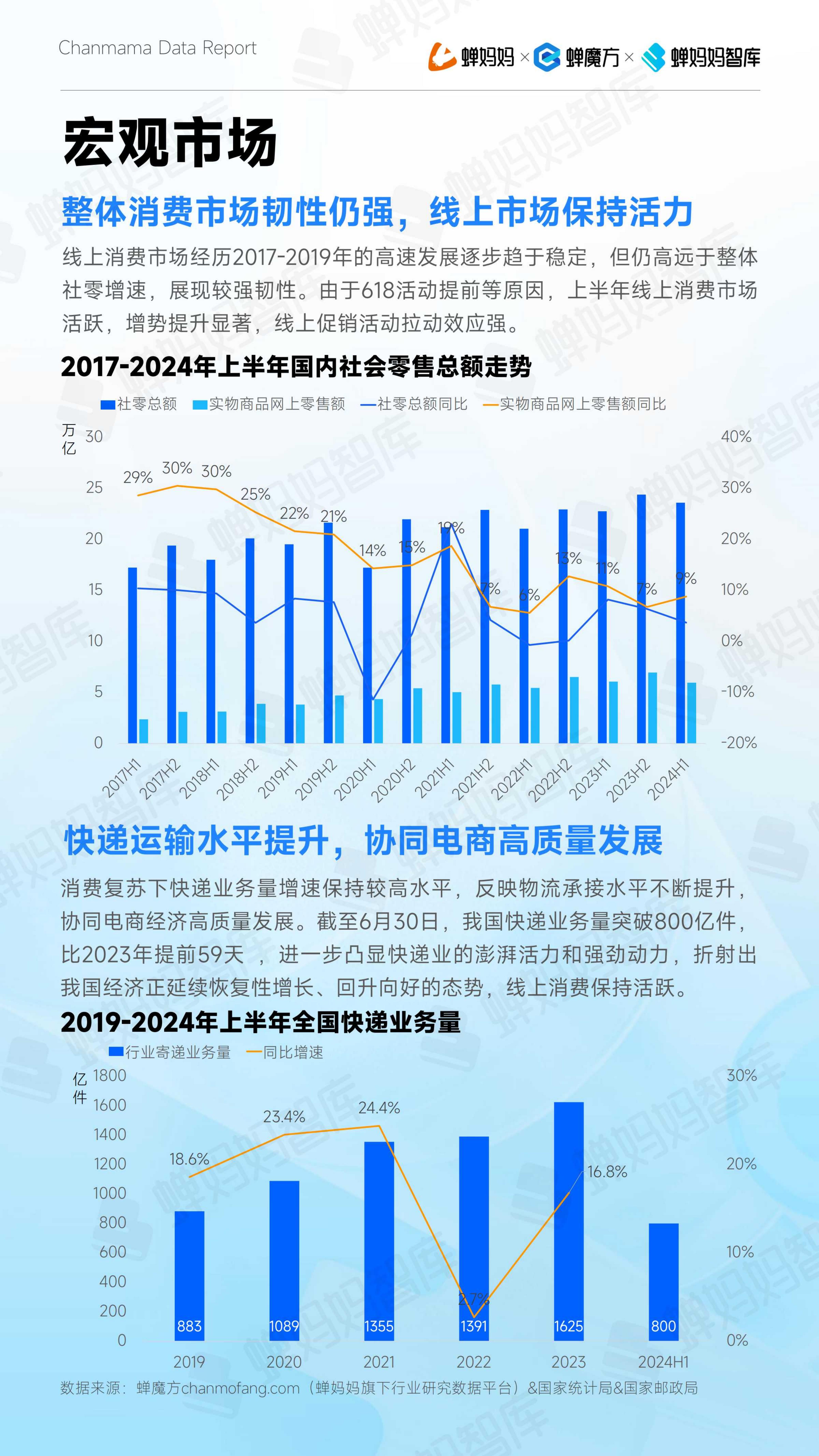 2024年抖音电商半年报-蝉妈妈.pdf