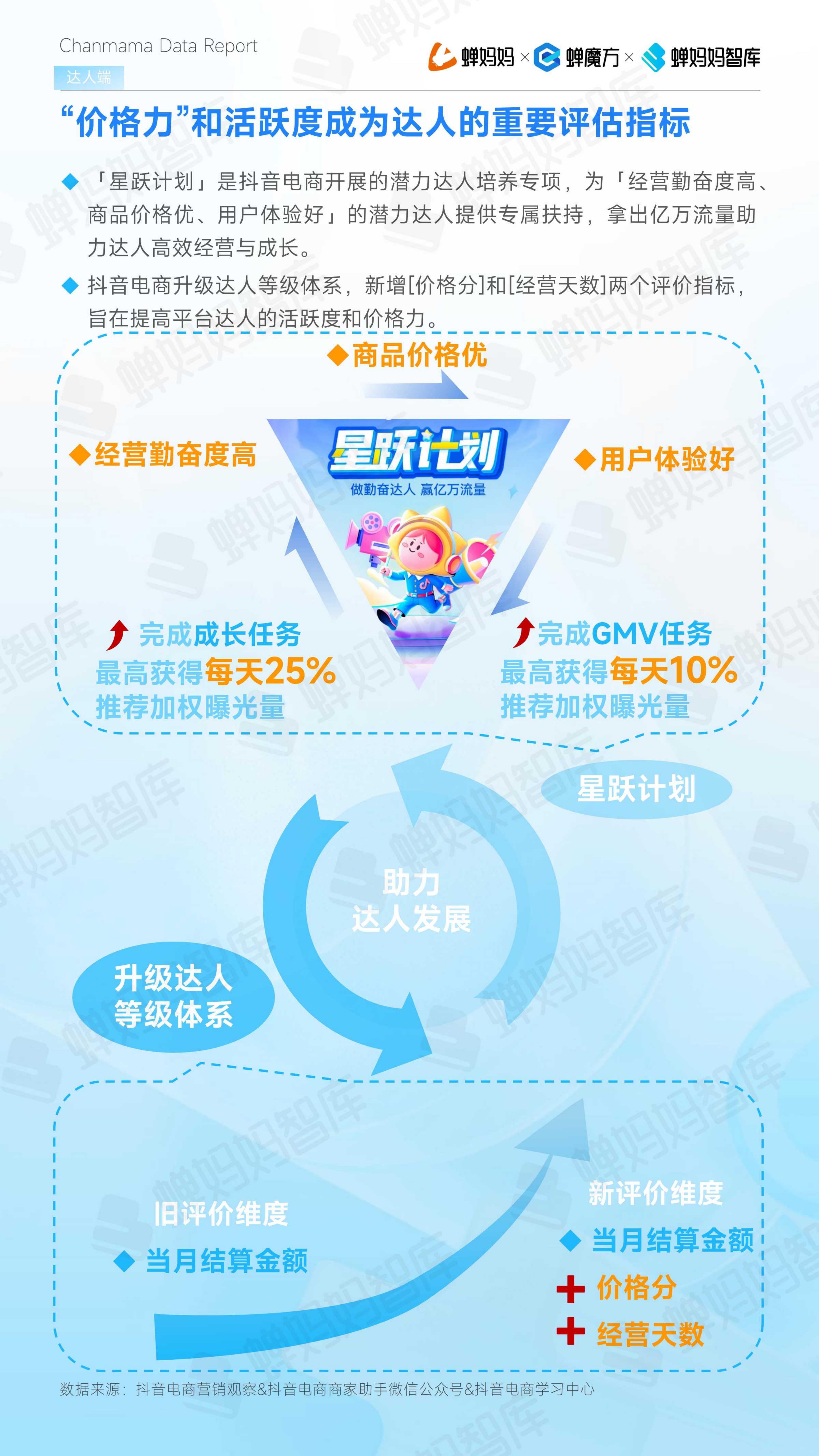 2024年抖音电商半年报-蝉妈妈.pdf