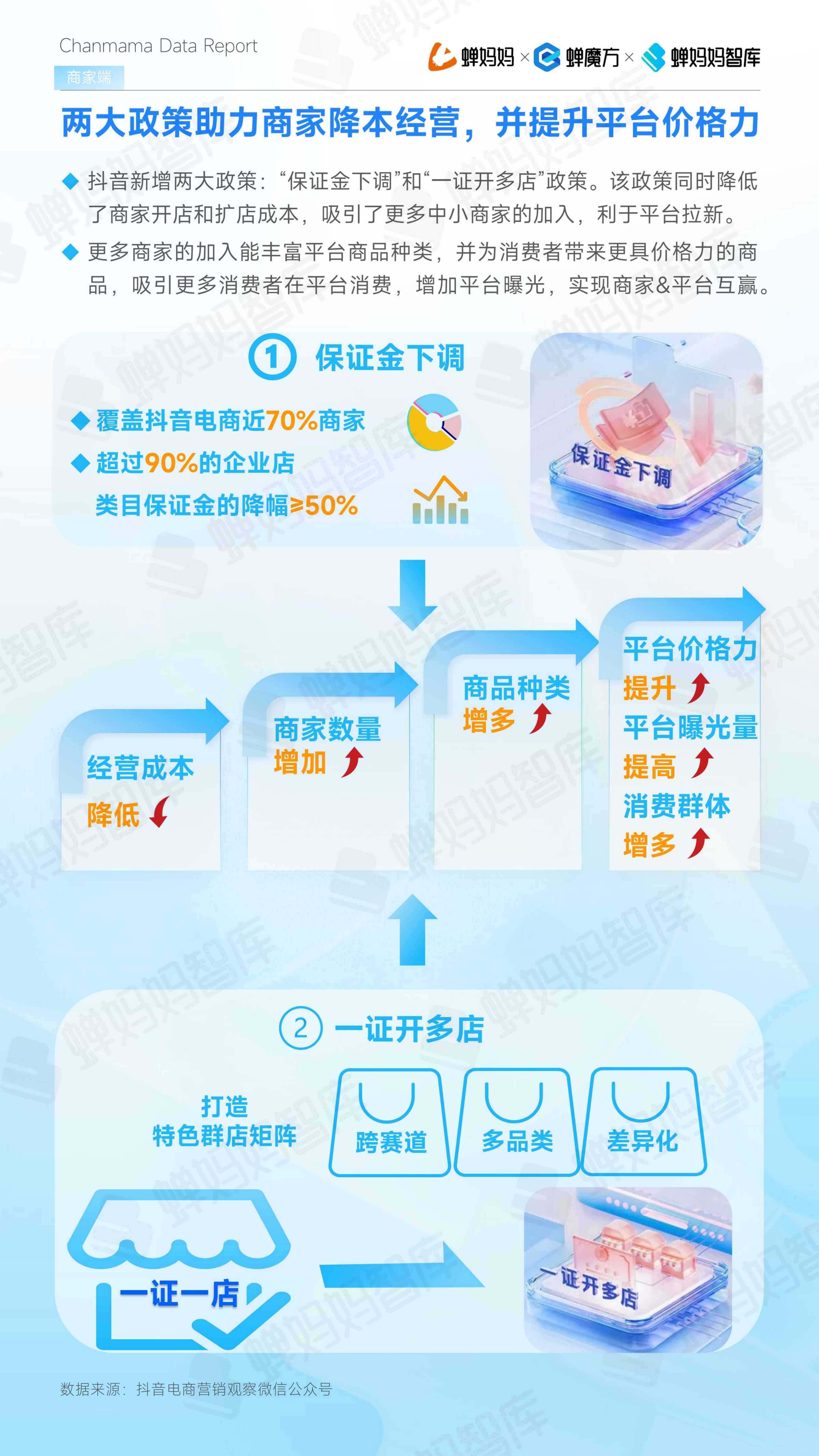 2024年抖音电商半年报-蝉妈妈.pdf