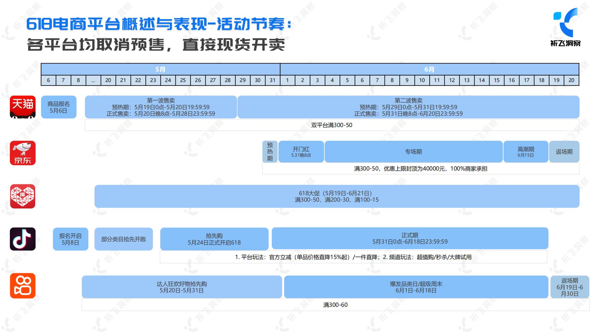 2024年抖音电商618电商趋势盘点及行业洞察报告-祈飞洞察-2024-49页.pdf
