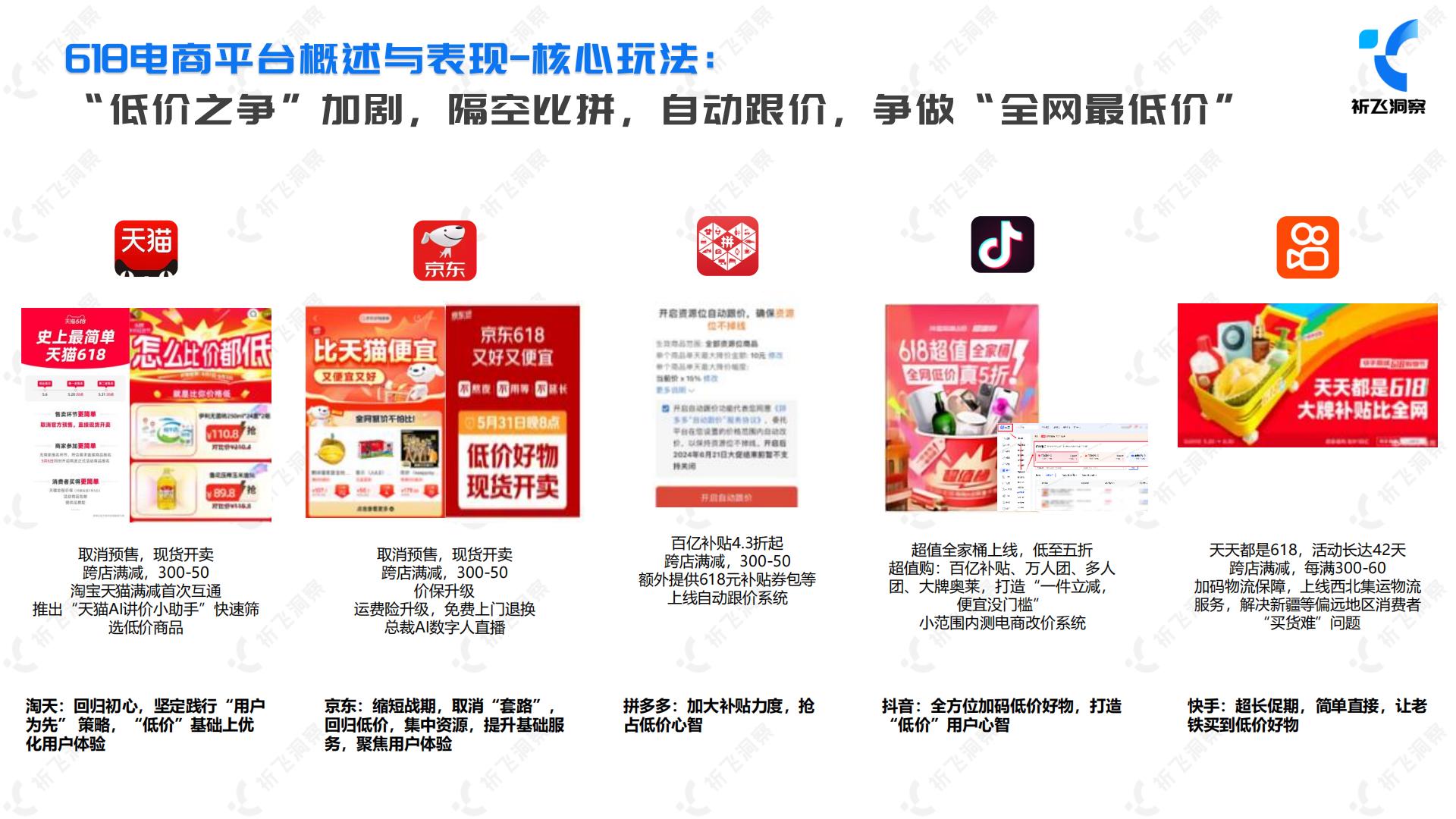 2024年抖音电商618电商趋势盘点及行业洞察报告-祈飞洞察-2024-49页.pdf