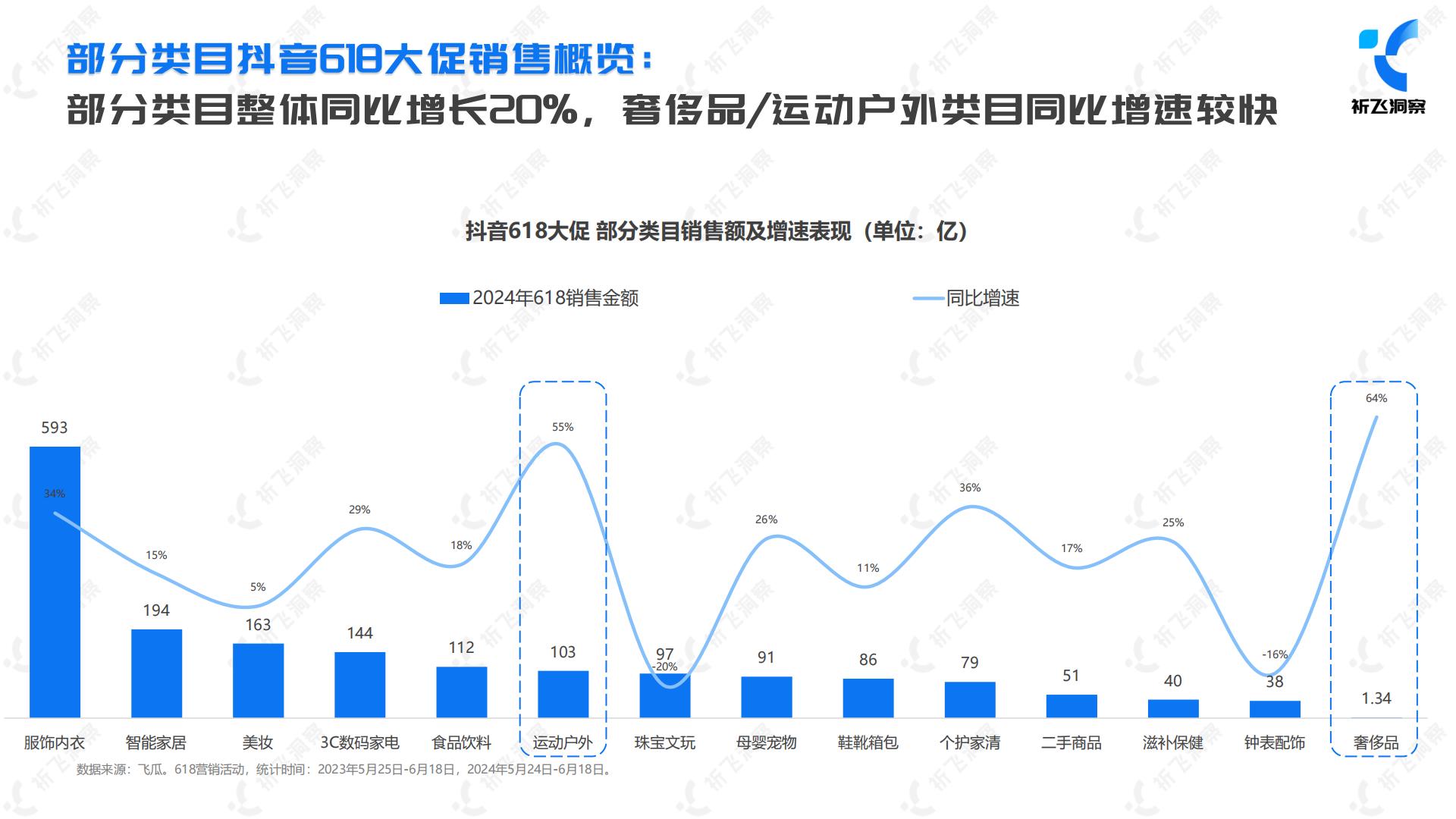 2024年抖音电商618电商趋势盘点及行业洞察报告-祈飞洞察-2024-49页.pdf