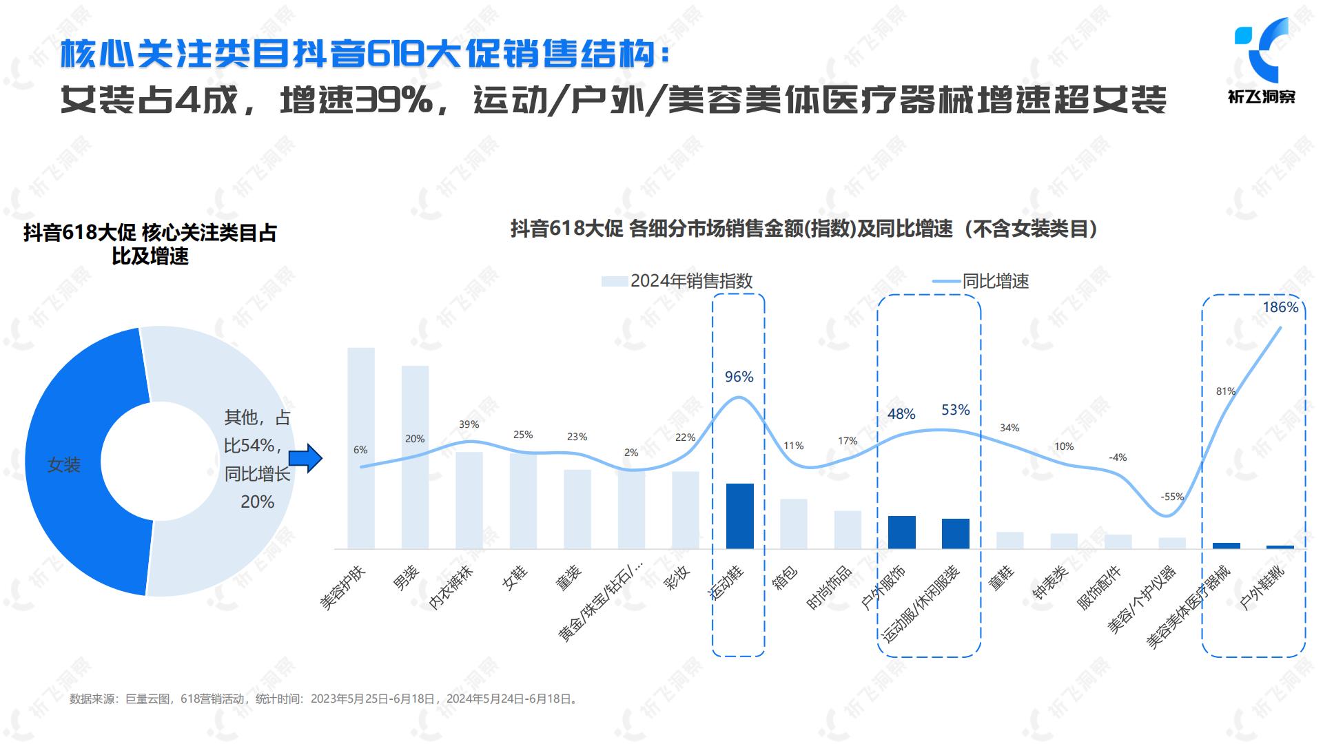 2024年抖音电商618电商趋势盘点及行业洞察报告-祈飞洞察-2024-49页.pdf