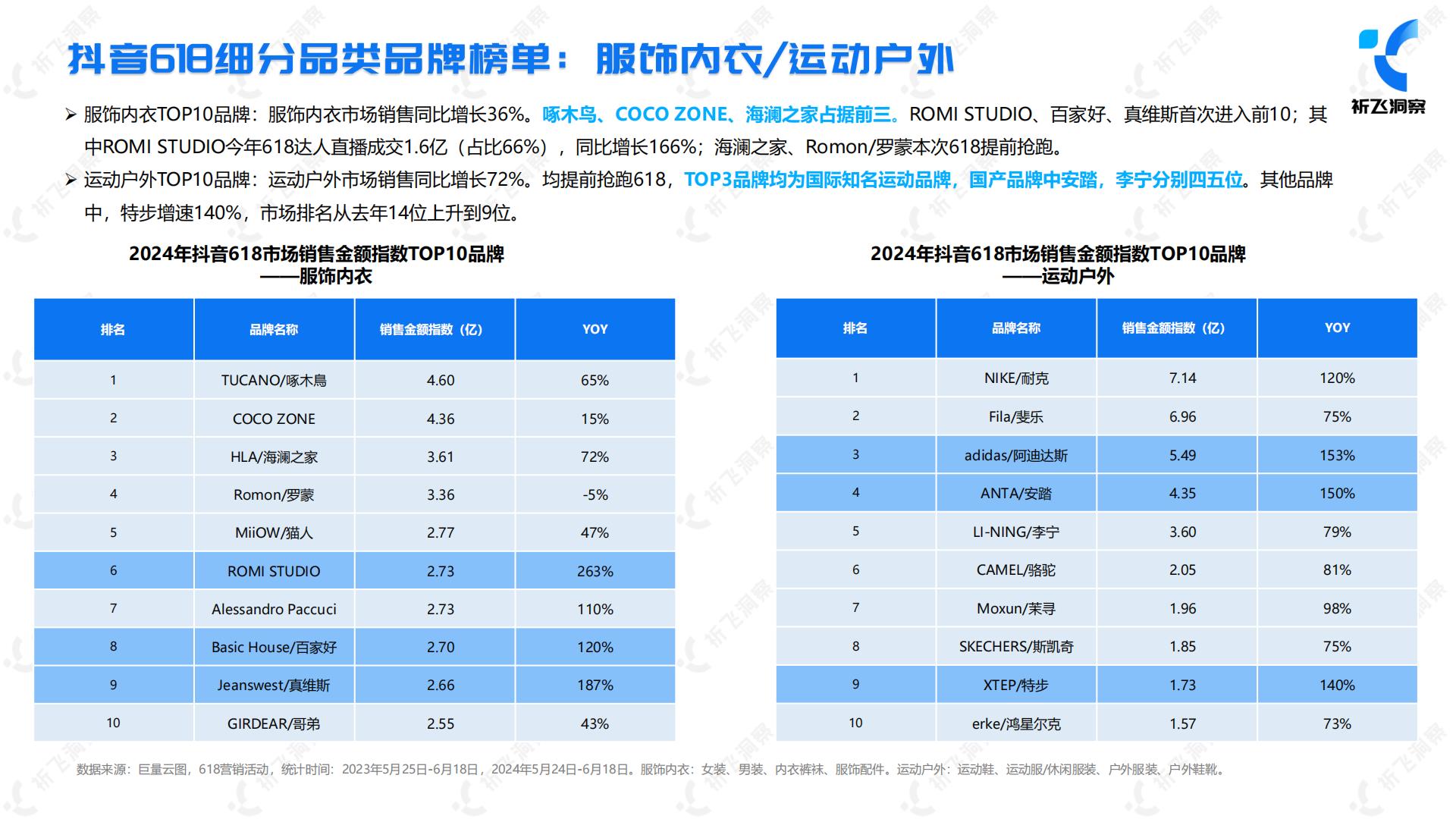 2024年抖音电商618电商趋势盘点及行业洞察报告-祈飞洞察-2024-49页.pdf