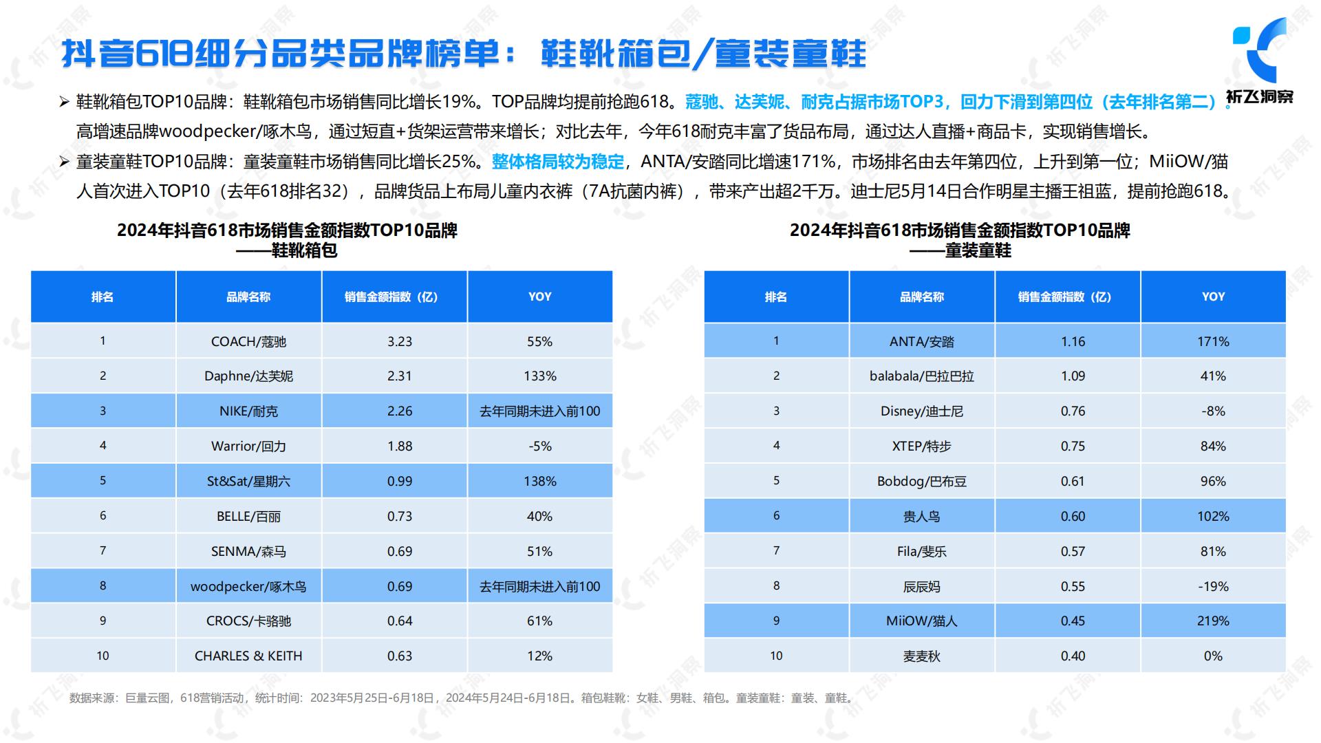 2024年抖音电商618电商趋势盘点及行业洞察报告-祈飞洞察-2024-49页.pdf