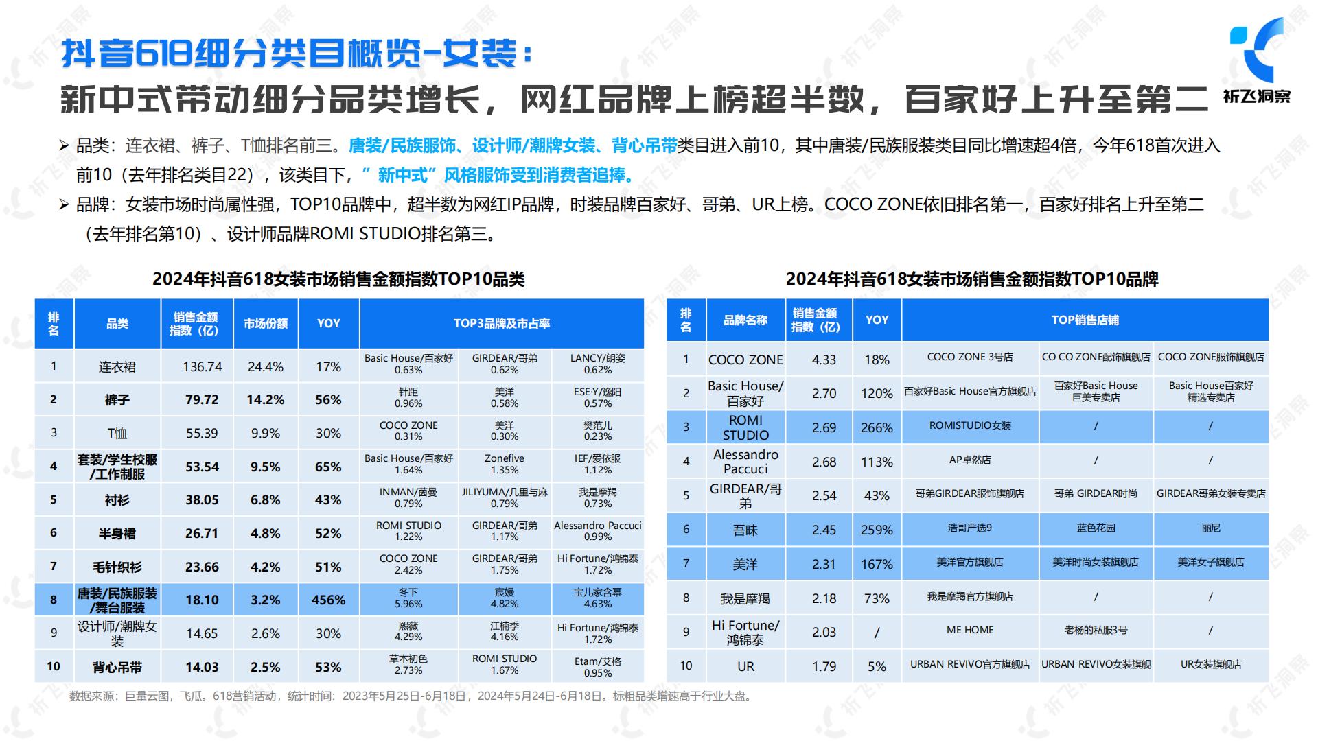 2024年抖音电商618电商趋势盘点及行业洞察报告-祈飞洞察-2024-49页.pdf