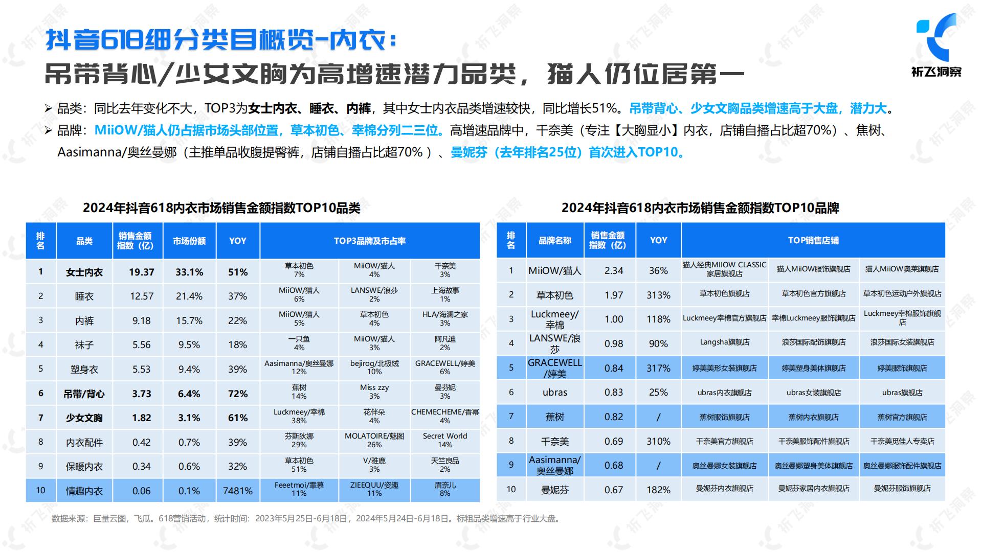 2024年抖音电商618电商趋势盘点及行业洞察报告-祈飞洞察-2024-49页.pdf