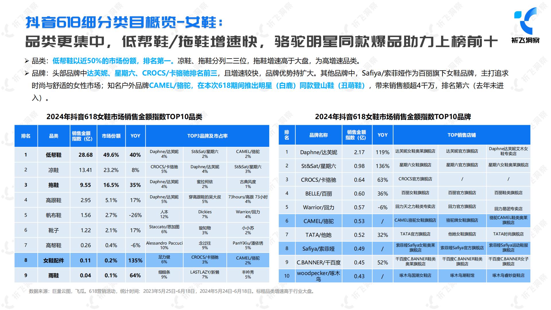 2024年抖音电商618电商趋势盘点及行业洞察报告-祈飞洞察-2024-49页.pdf