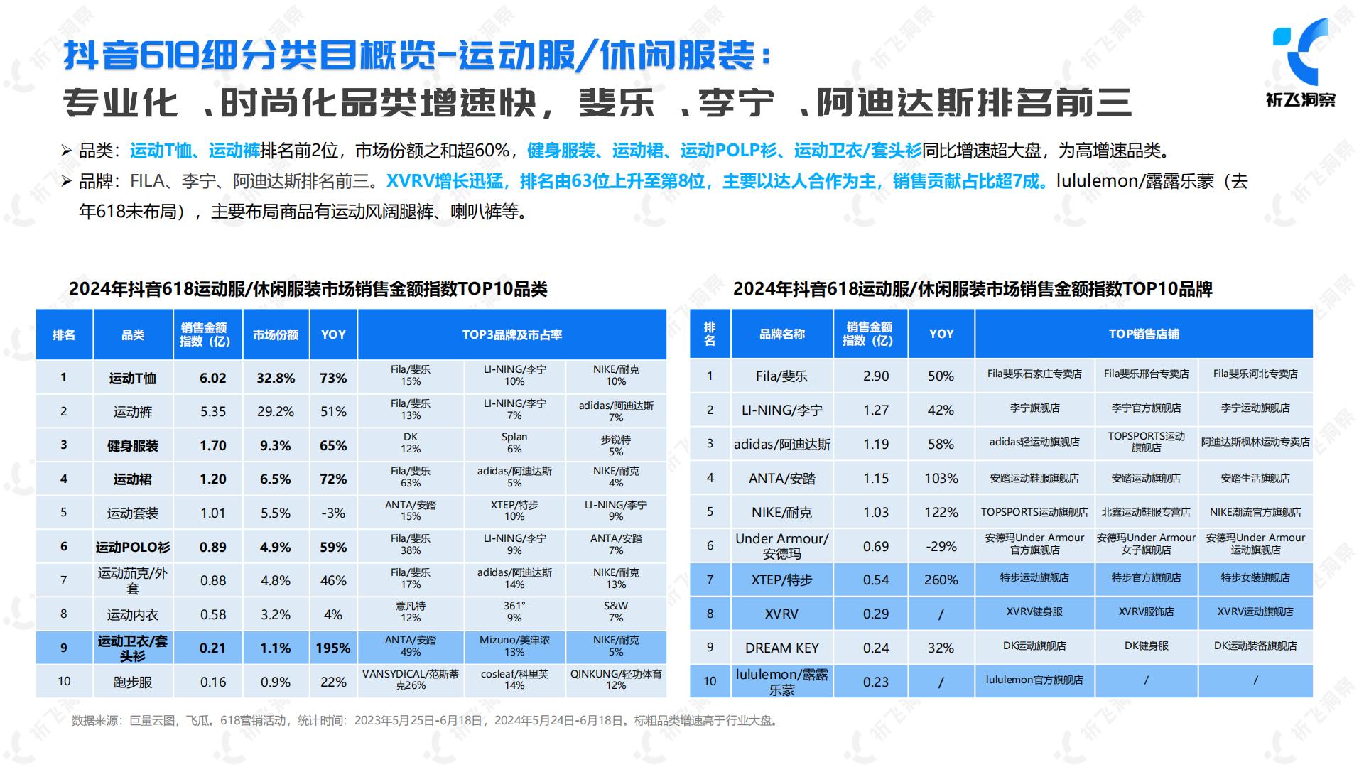 2024年抖音电商618电商趋势盘点及行业洞察报告-祈飞洞察-2024-49页.pdf