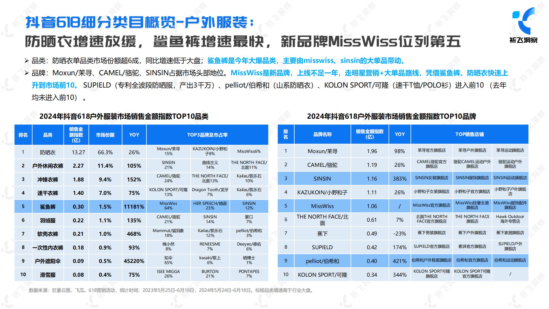 2024年抖音电商618电商趋势盘点及行业洞察报告-祈飞洞察-2024-49页.pdf