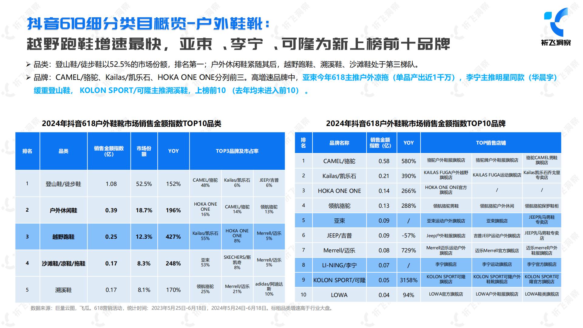 2024年抖音电商618电商趋势盘点及行业洞察报告-祈飞洞察-2024-49页.pdf