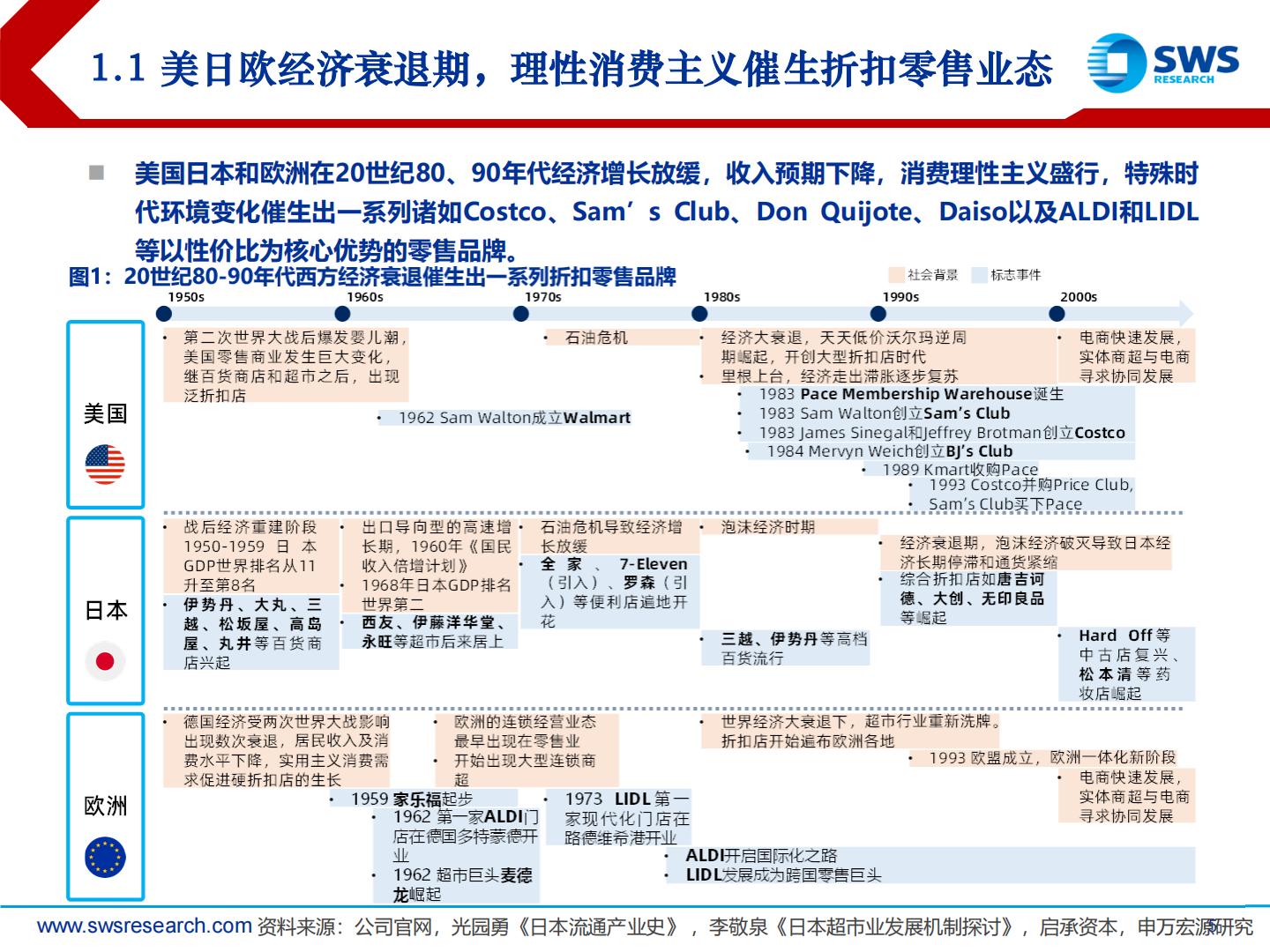 2024年电商零售行业投资策略：理性消费崛起，顺势而为寻找变革机会-申万宏源.pdf