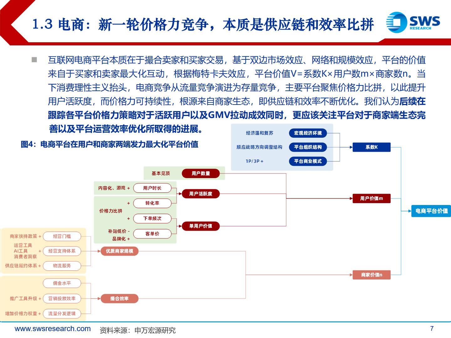 2024年电商零售行业投资策略：理性消费崛起，顺势而为寻找变革机会-申万宏源.pdf