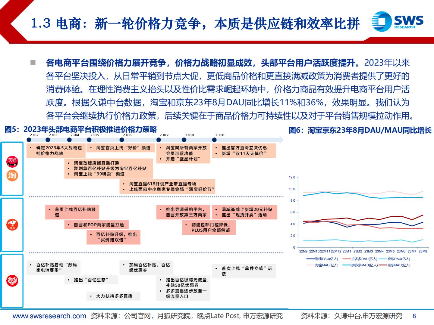 2024年电商零售行业投资策略：理性消费崛起，顺势而为寻找变革机会-申万宏源.pdf