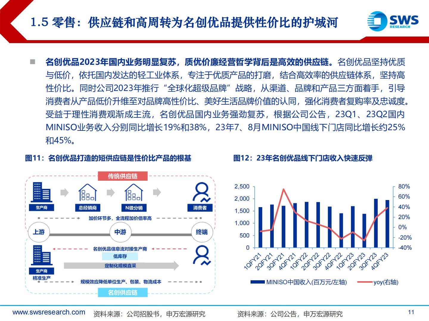 2024年电商零售行业投资策略：理性消费崛起，顺势而为寻找变革机会-申万宏源.pdf