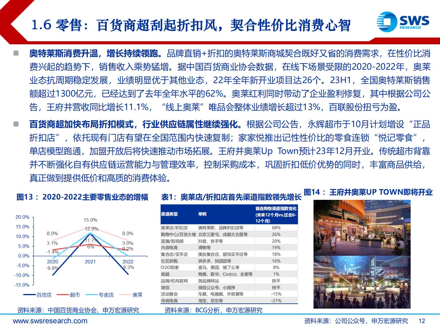 2024年电商零售行业投资策略：理性消费崛起，顺势而为寻找变革机会-申万宏源.pdf