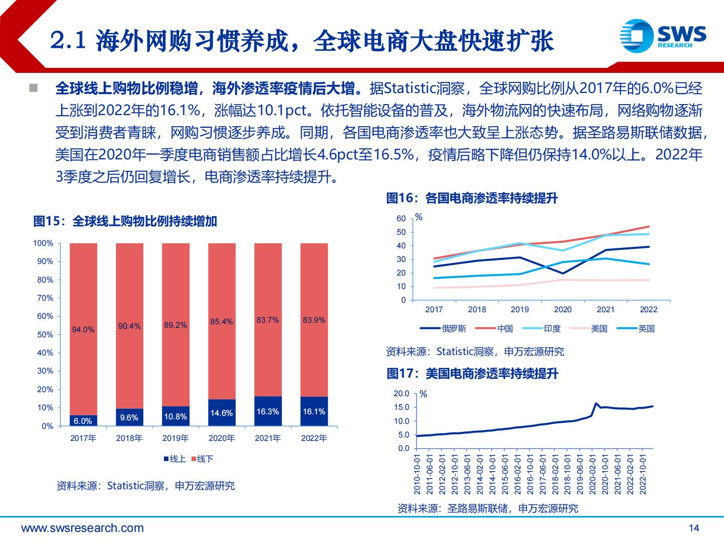 2024年电商零售行业投资策略：理性消费崛起，顺势而为寻找变革机会-申万宏源.pdf