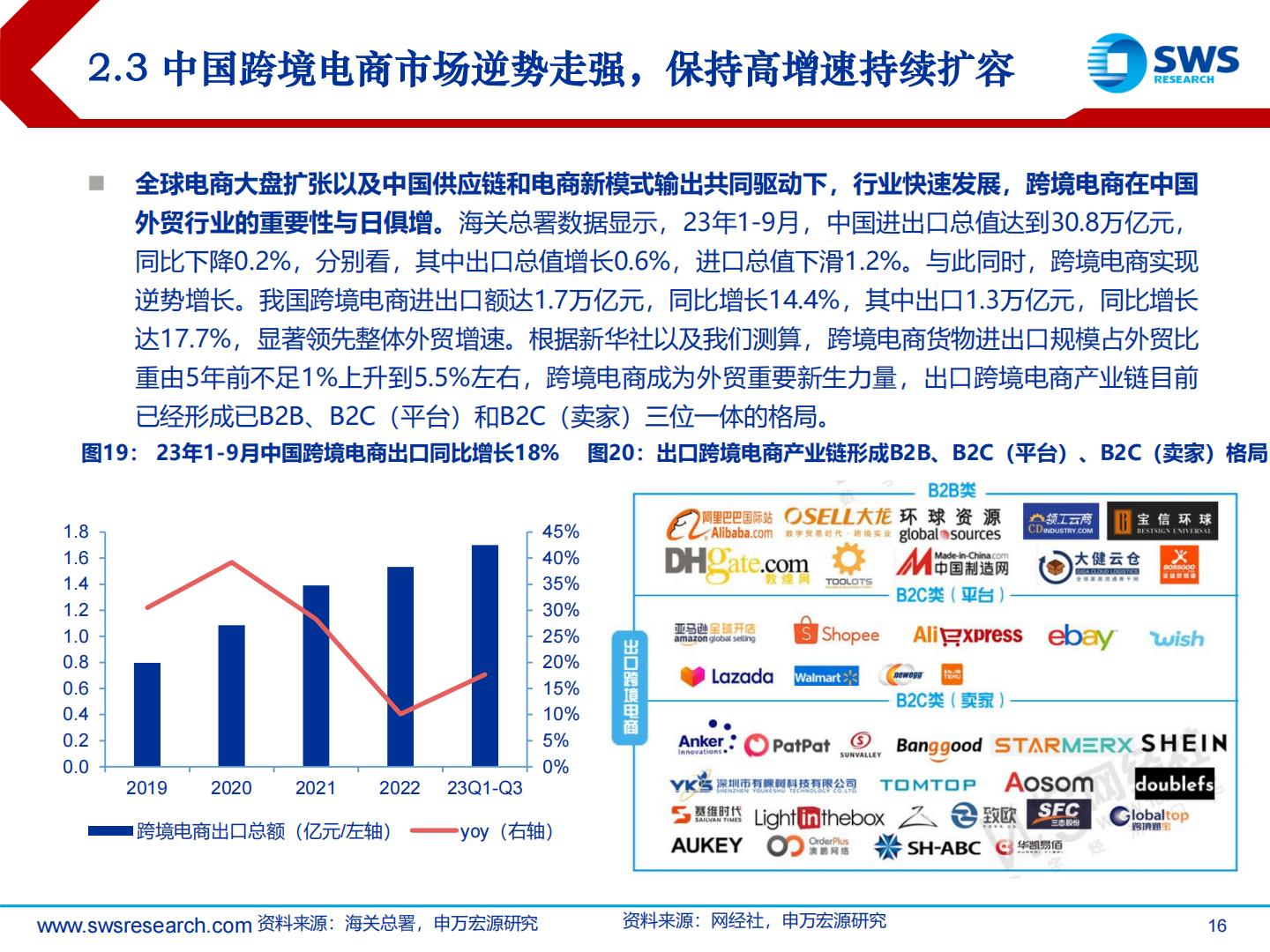 2024年电商零售行业投资策略：理性消费崛起，顺势而为寻找变革机会-申万宏源.pdf