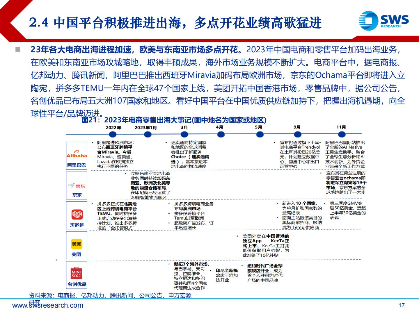 2024年电商零售行业投资策略：理性消费崛起，顺势而为寻找变革机会-申万宏源.pdf