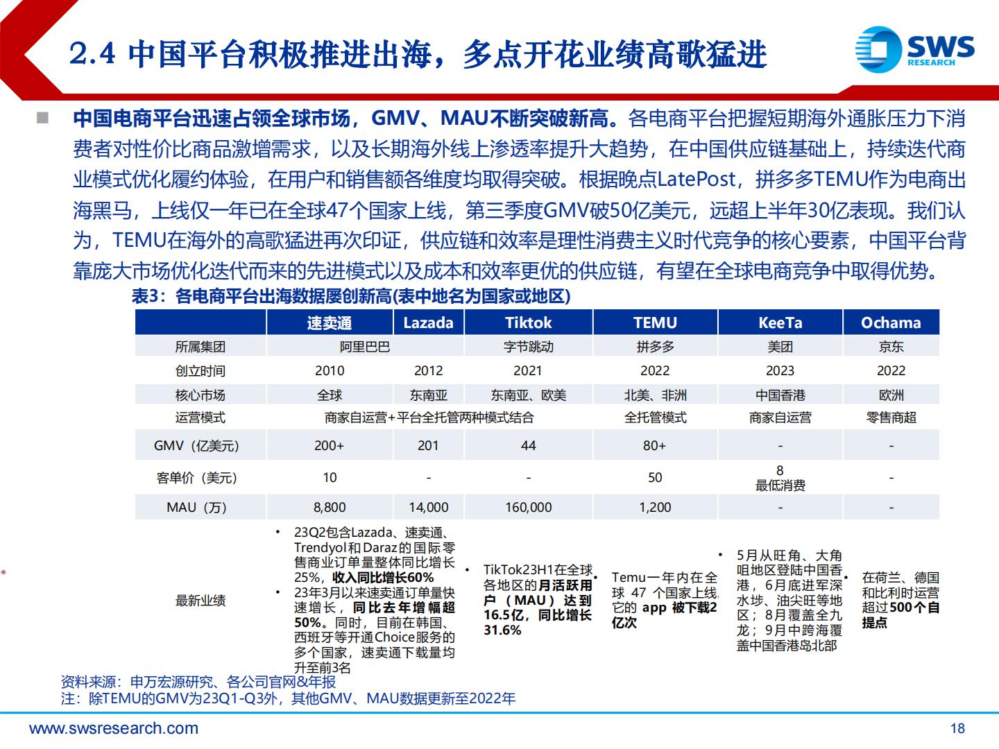 2024年电商零售行业投资策略：理性消费崛起，顺势而为寻找变革机会-申万宏源.pdf