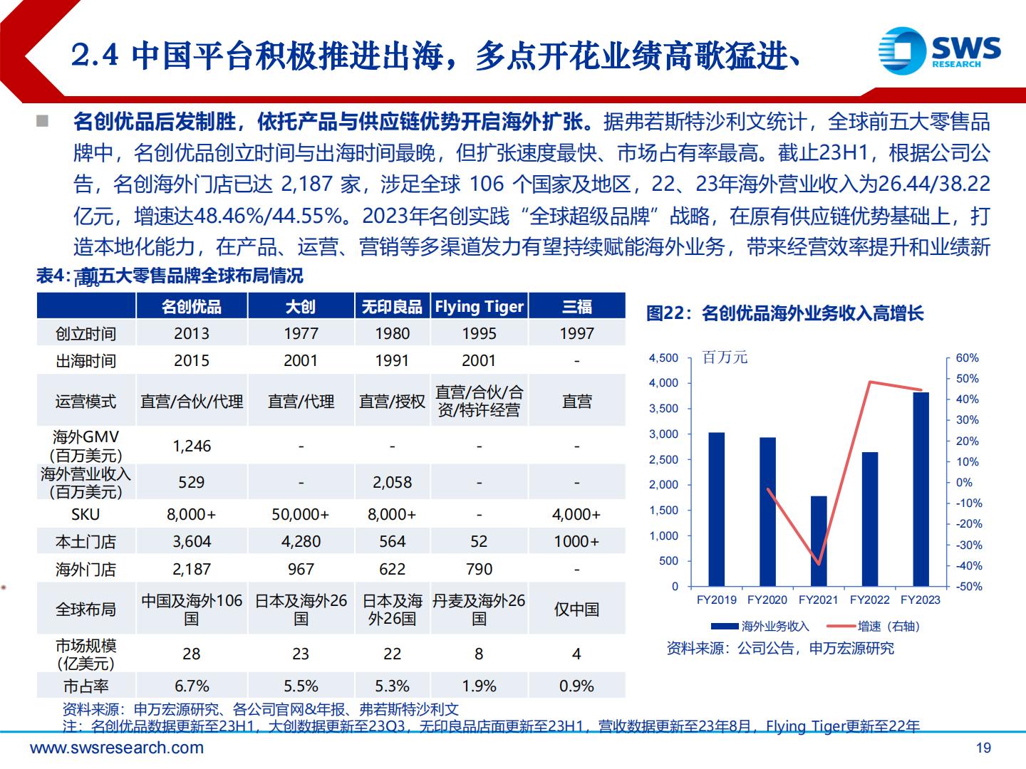 2024年电商零售行业投资策略：理性消费崛起，顺势而为寻找变革机会-申万宏源.pdf