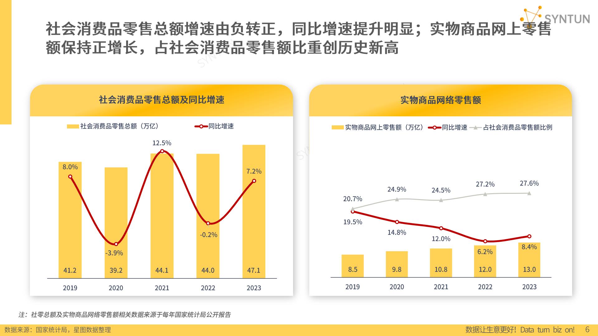 2024年电商发展报告-星图数据.pdf