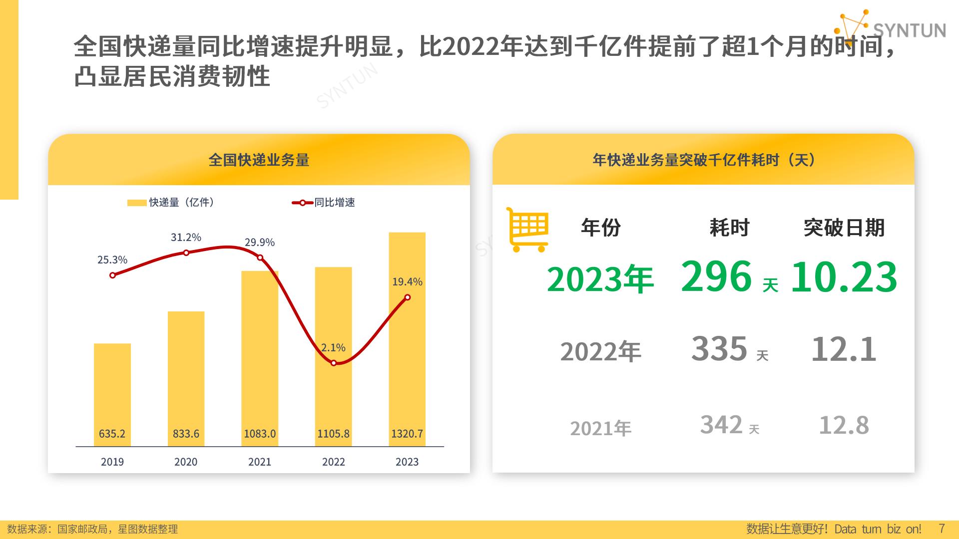 2024年电商发展报告-星图数据.pdf