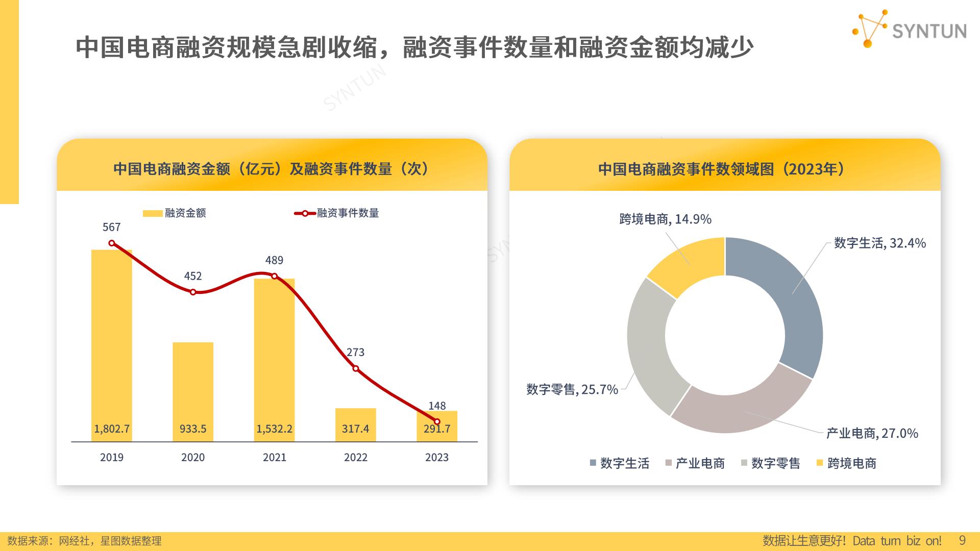 2024年电商发展报告-星图数据.pdf