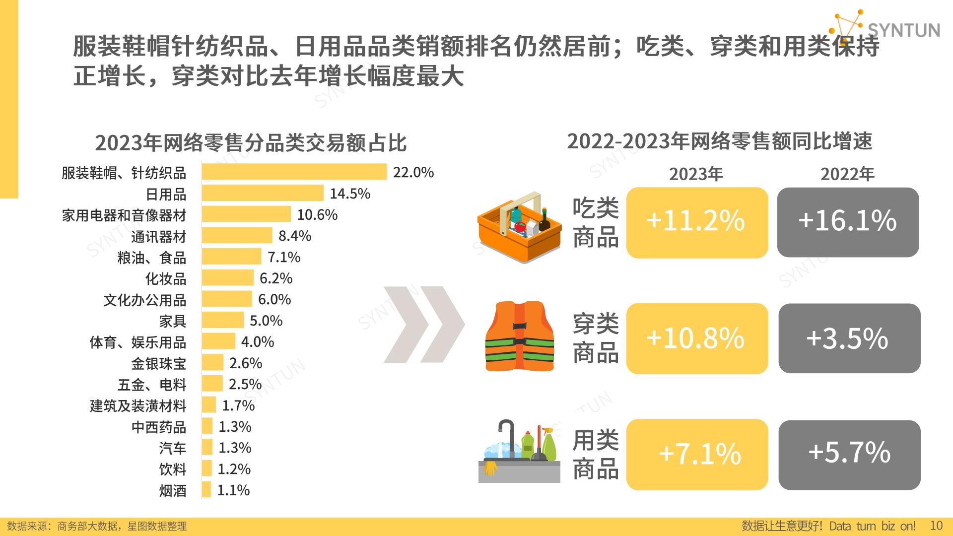 2024年电商发展报告-星图数据.pdf