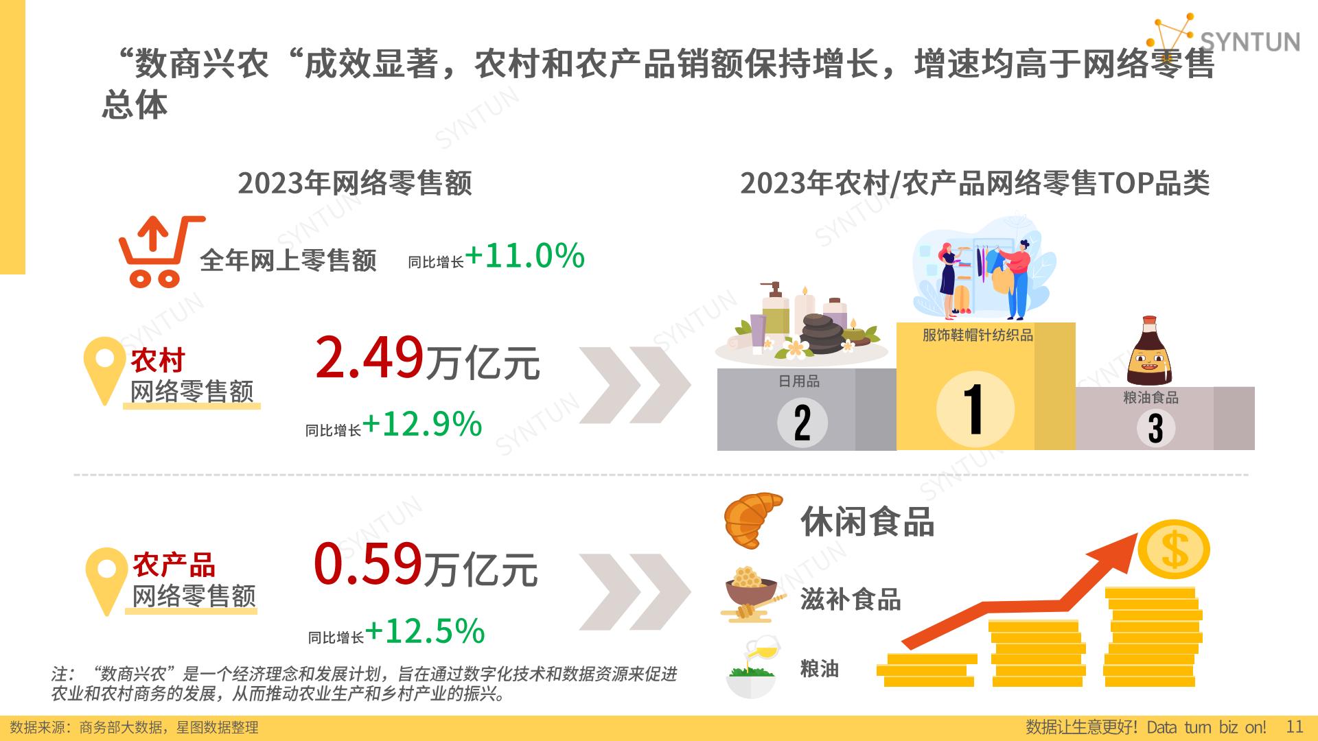 2024年电商发展报告-星图数据.pdf