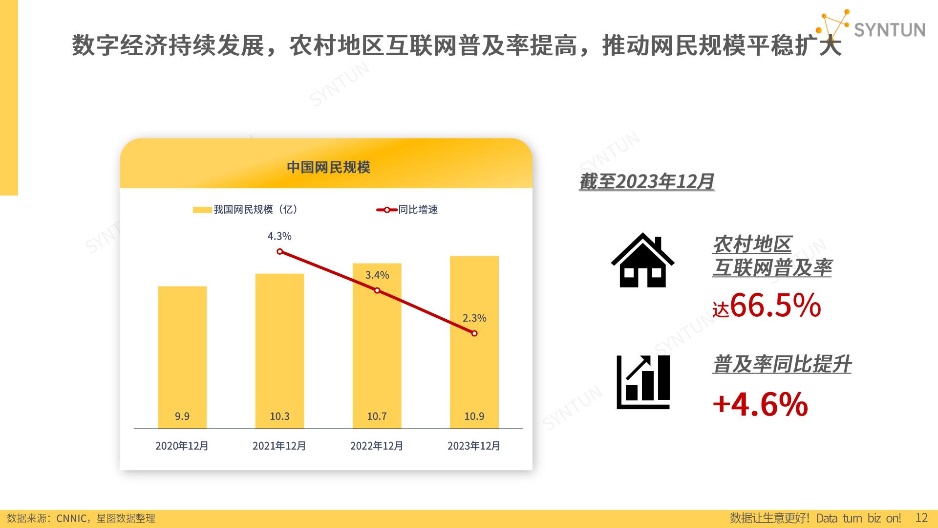 2024年电商发展报告-星图数据.pdf