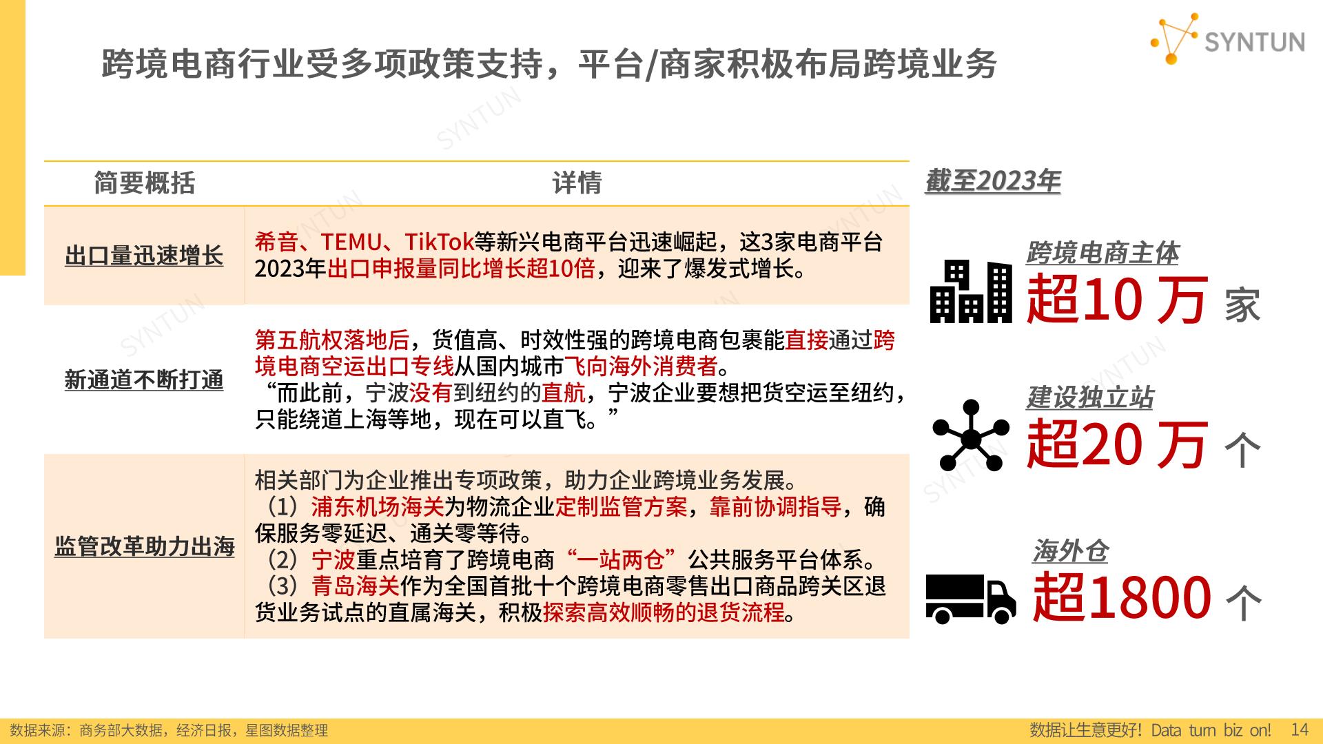 2024年电商发展报告-星图数据.pdf