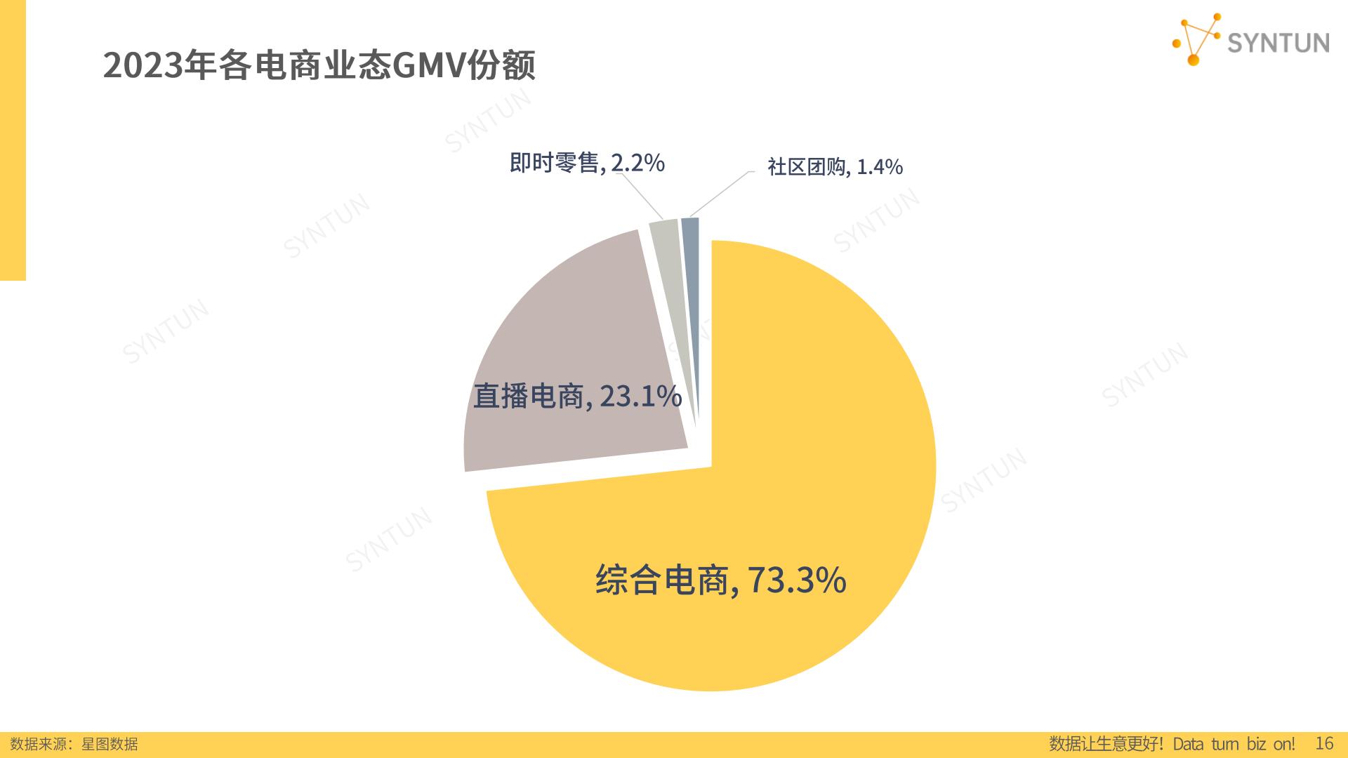 2024年电商发展报告-星图数据.pdf