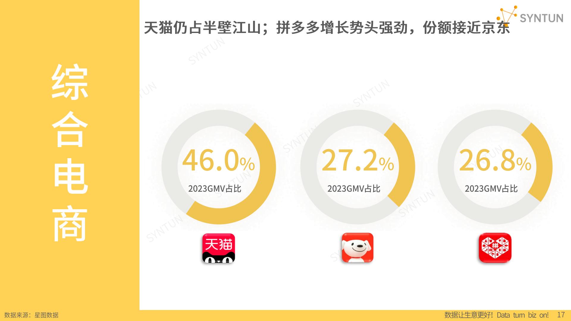 2024年电商发展报告-星图数据.pdf