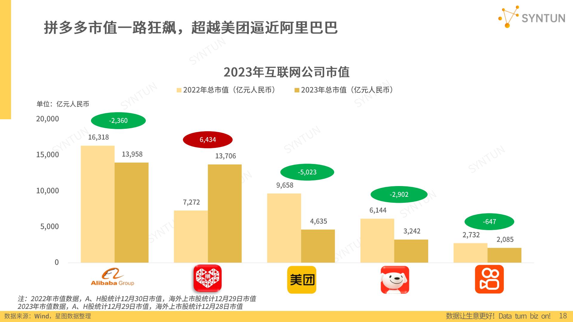 2024年电商发展报告-星图数据.pdf