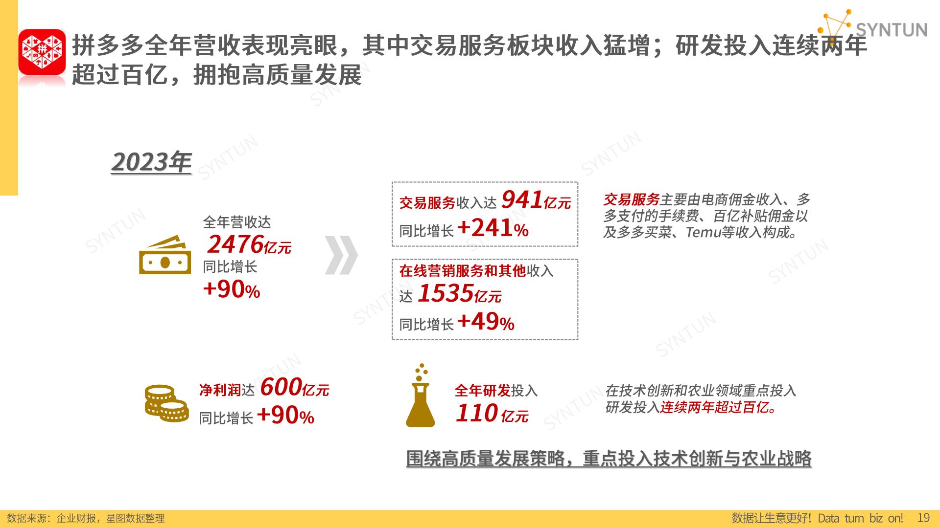 2024年电商发展报告-星图数据.pdf