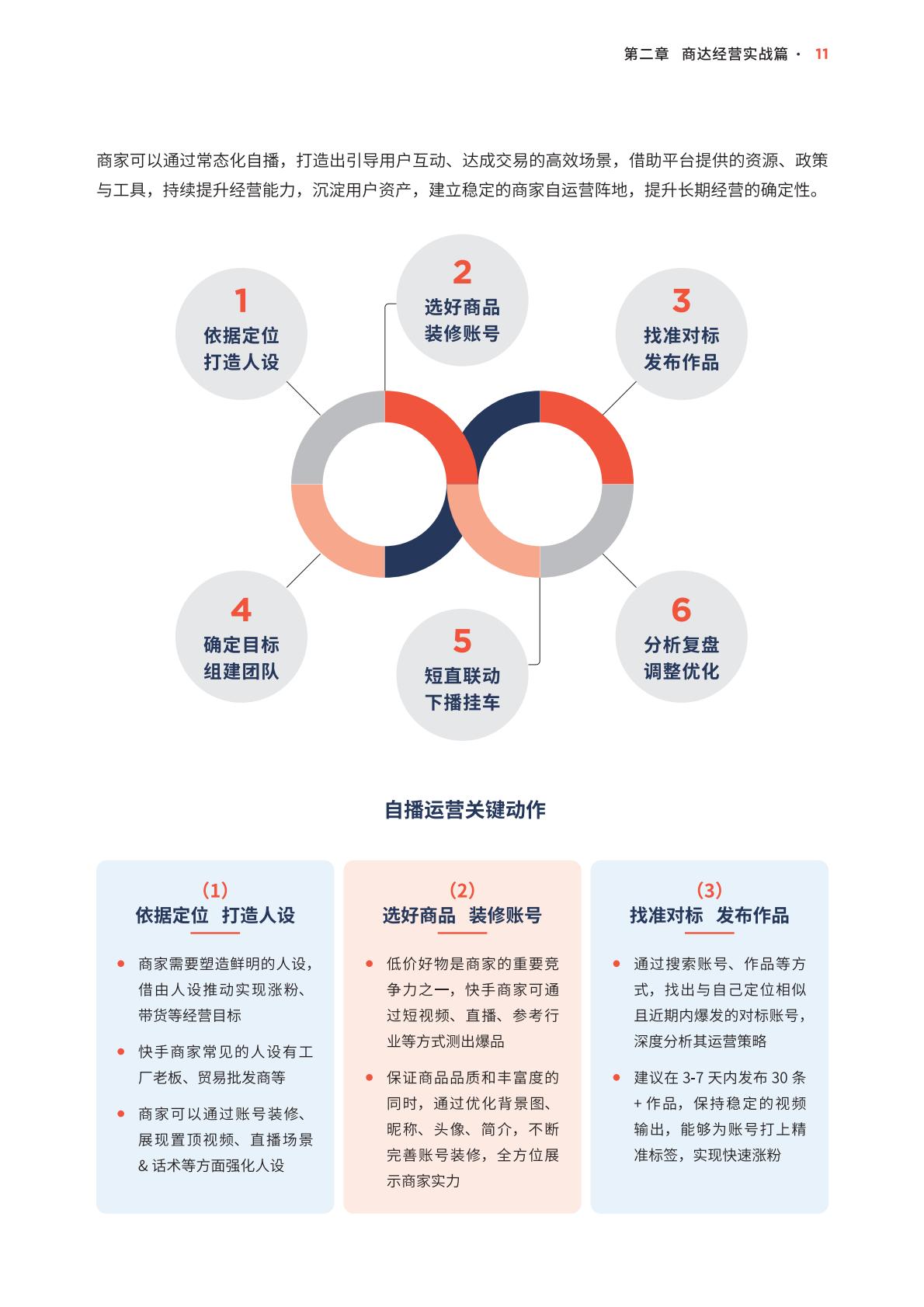 2024快手电商经营白皮书.pdf