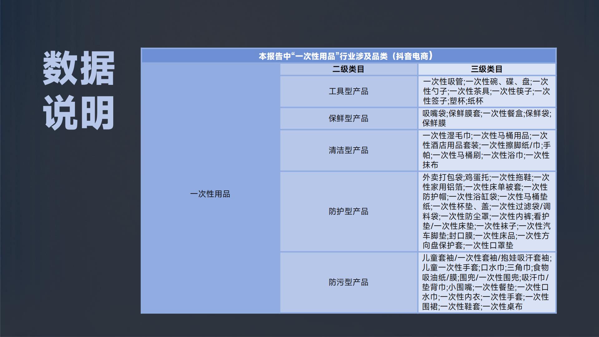 2024抖音电商一次性用品消费趋势报告—次抛生活图鉴-蝉妈妈-202405-30页.pdf