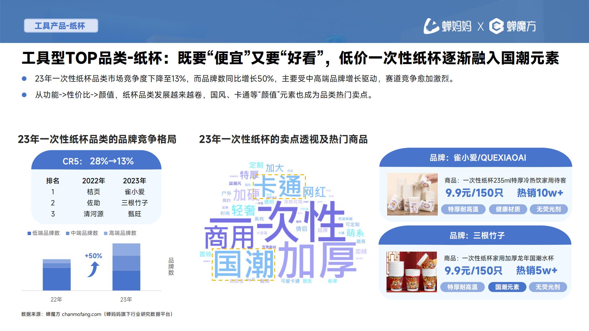 2024抖音电商一次性用品消费趋势报告—次抛生活图鉴-蝉妈妈-202405-30页.pdf