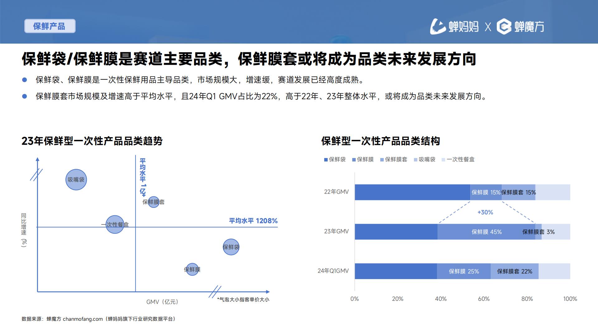 2024抖音电商一次性用品消费趋势报告—次抛生活图鉴-蝉妈妈-202405-30页.pdf