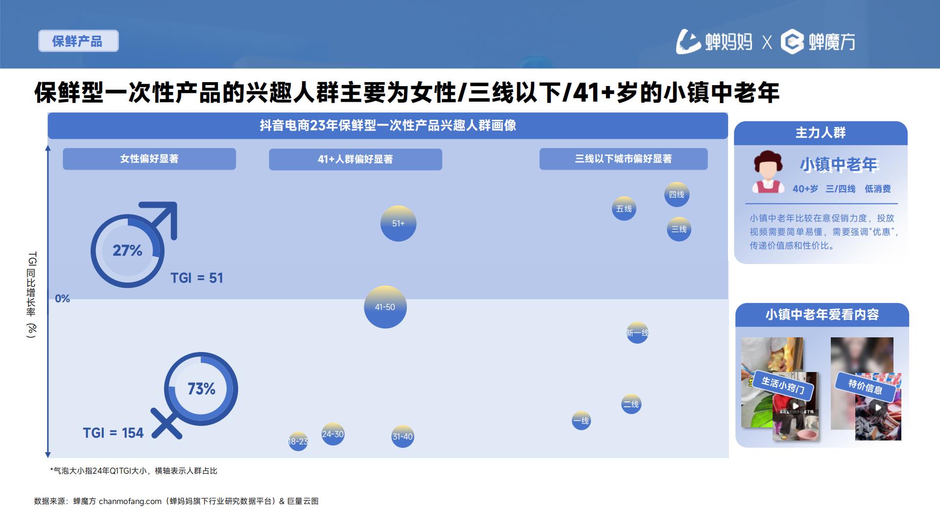 2024抖音电商一次性用品消费趋势报告—次抛生活图鉴-蝉妈妈-202405-30页.pdf