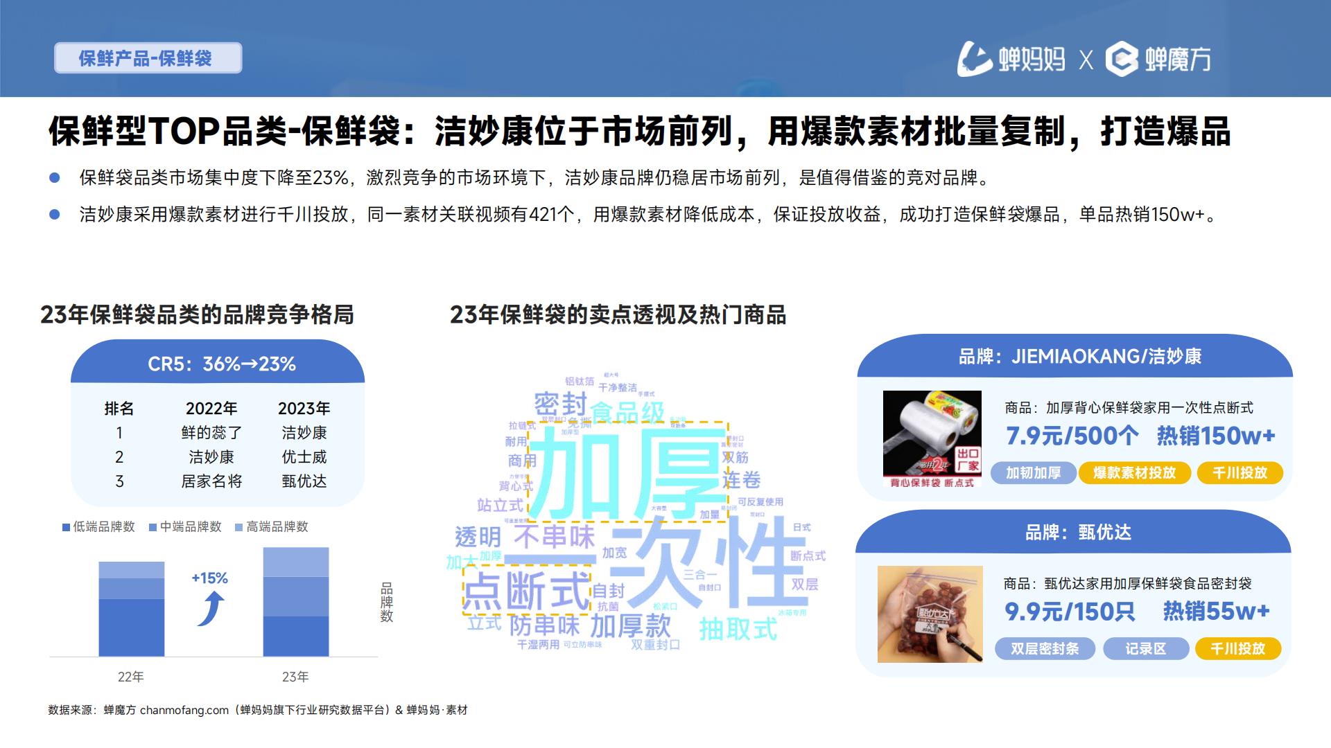 2024抖音电商一次性用品消费趋势报告—次抛生活图鉴-蝉妈妈-202405-30页.pdf