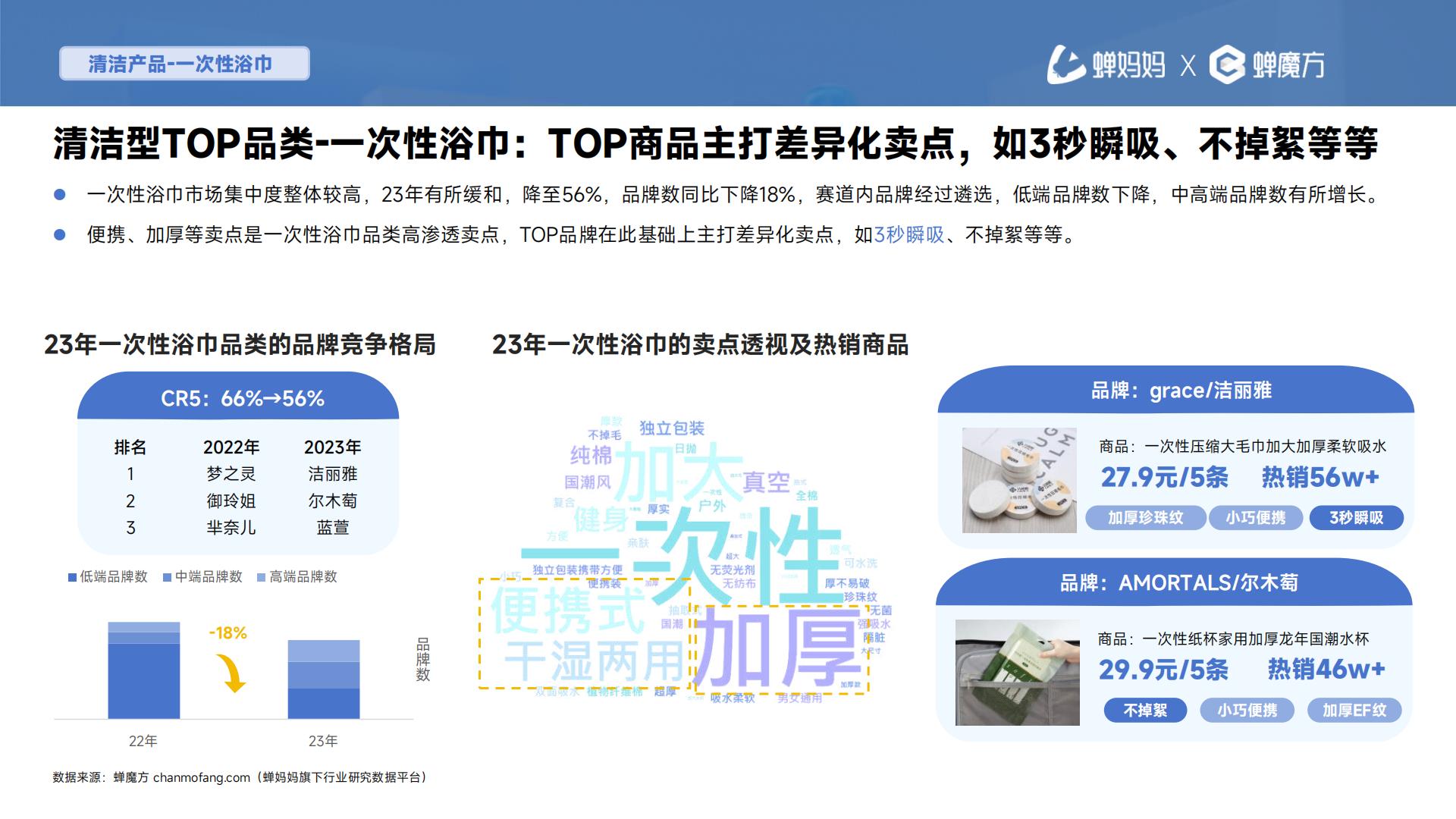 2024抖音电商一次性用品消费趋势报告—次抛生活图鉴-蝉妈妈-202405-30页.pdf