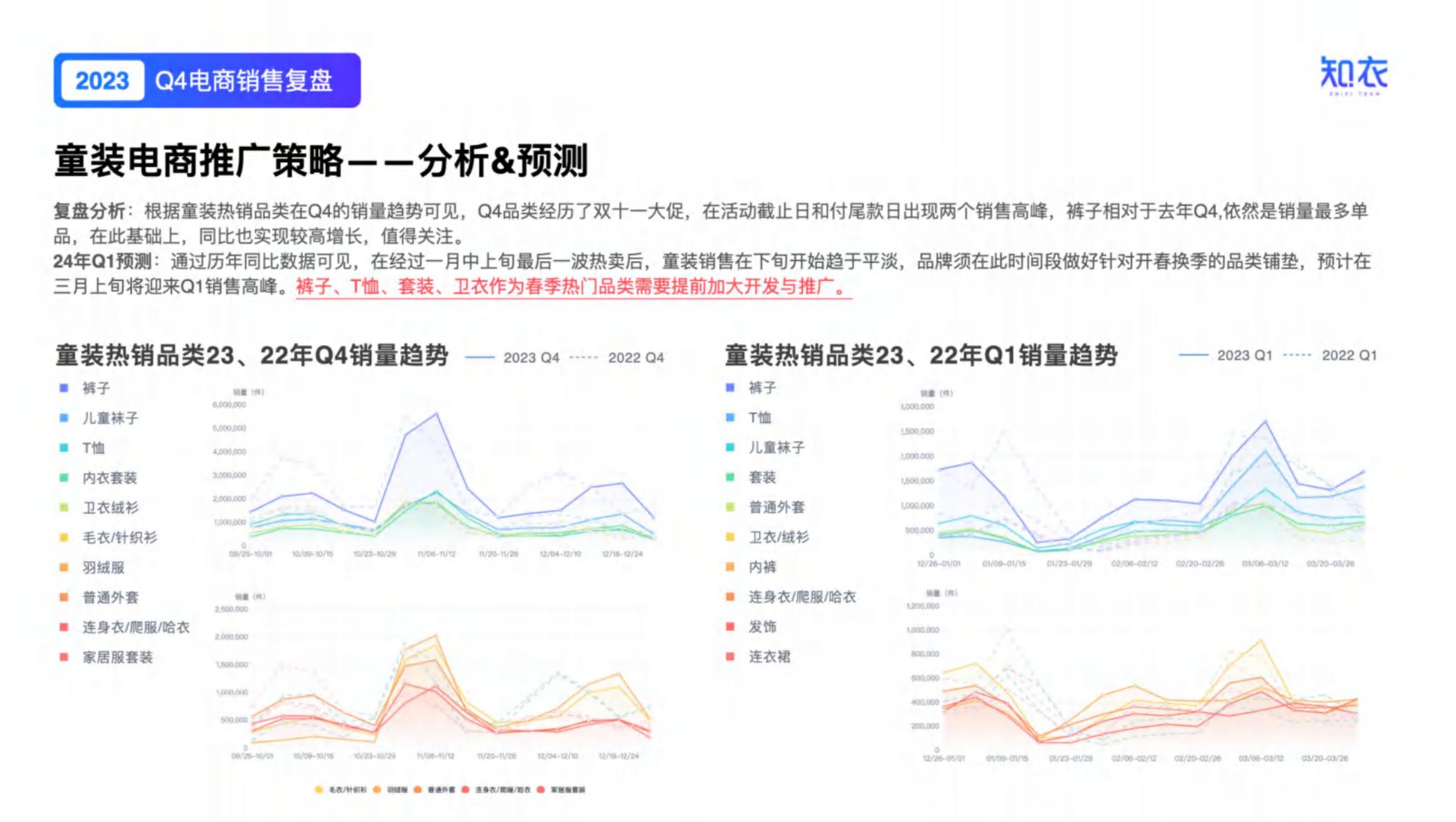知衣：2023年Q4男装电商数据复盘报告.pdf