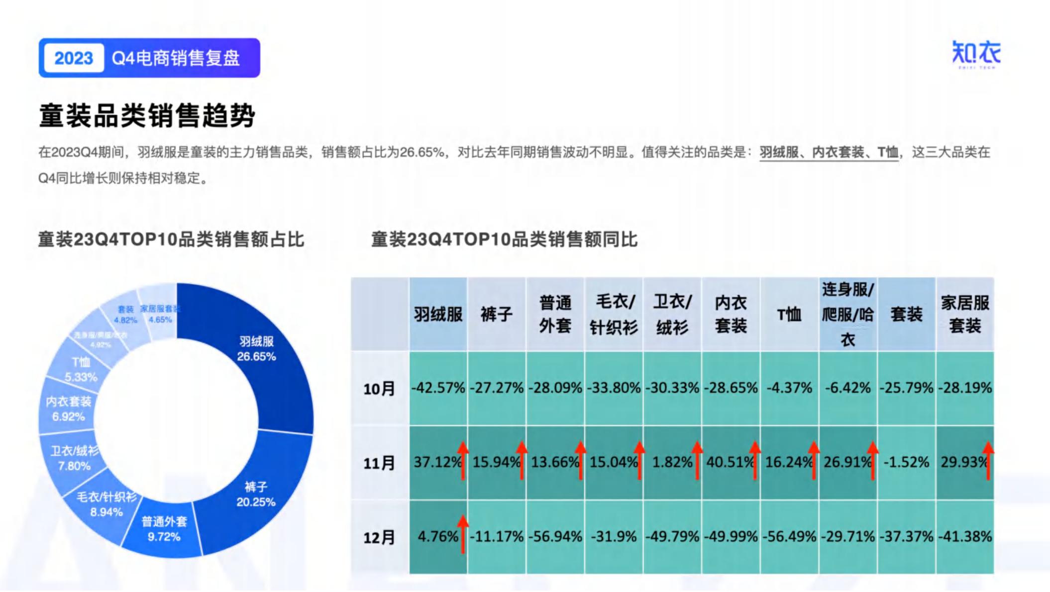 知衣：2023年Q4男装电商数据复盘报告.pdf