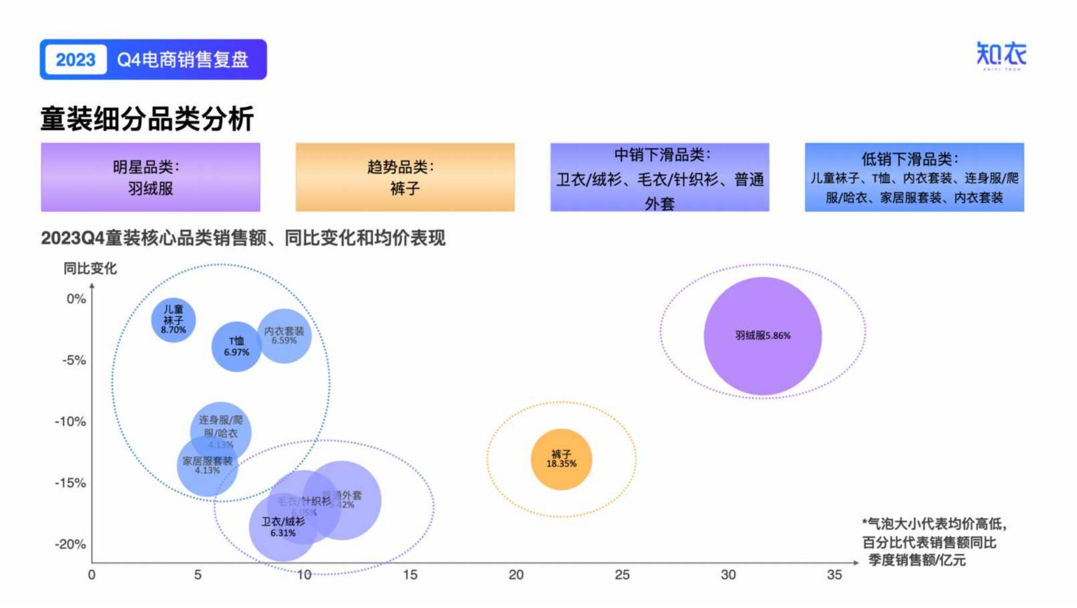 知衣：2023年Q4男装电商数据复盘报告.pdf