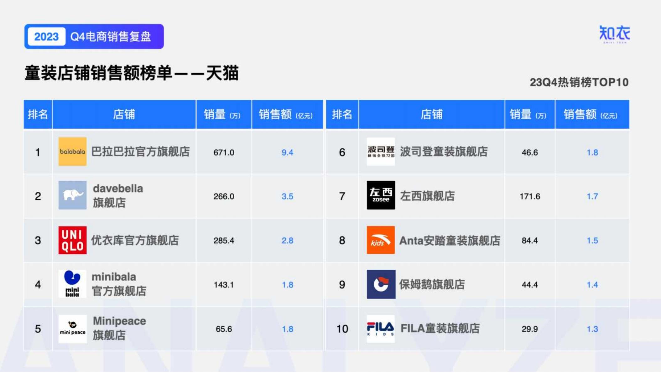 知衣：2023年Q4男装电商数据复盘报告.pdf